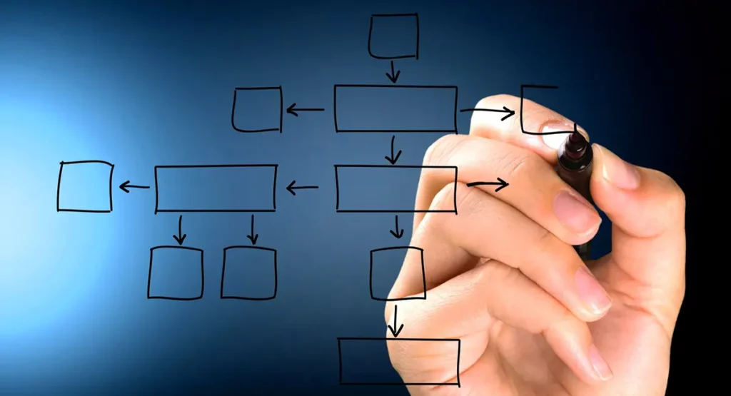 Organisationsentwicklung