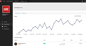 Beispiel Auswertung - Rexx Multiposting