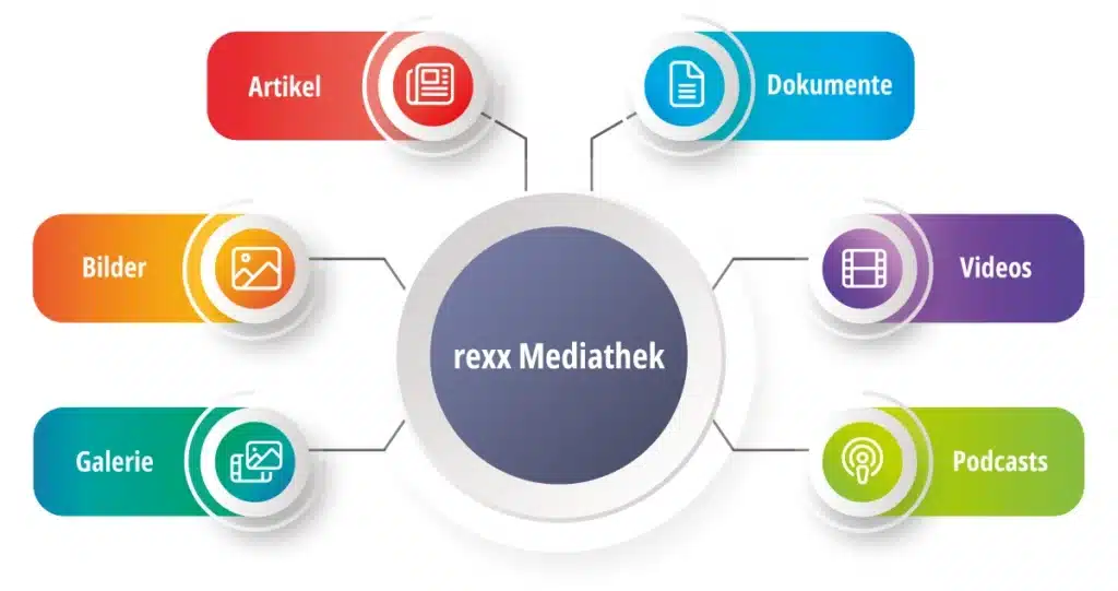 rexx Mediathek