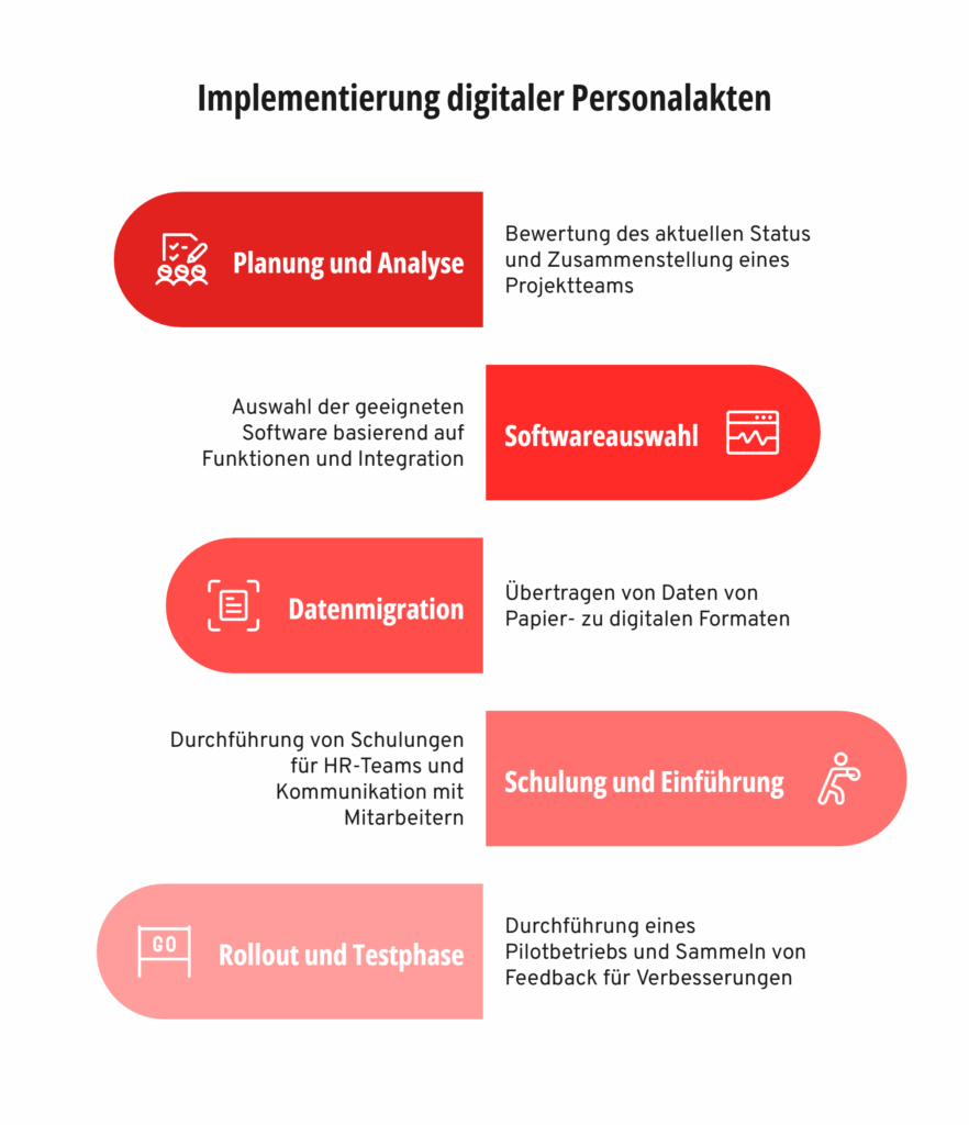 implementierung digitale personalakte