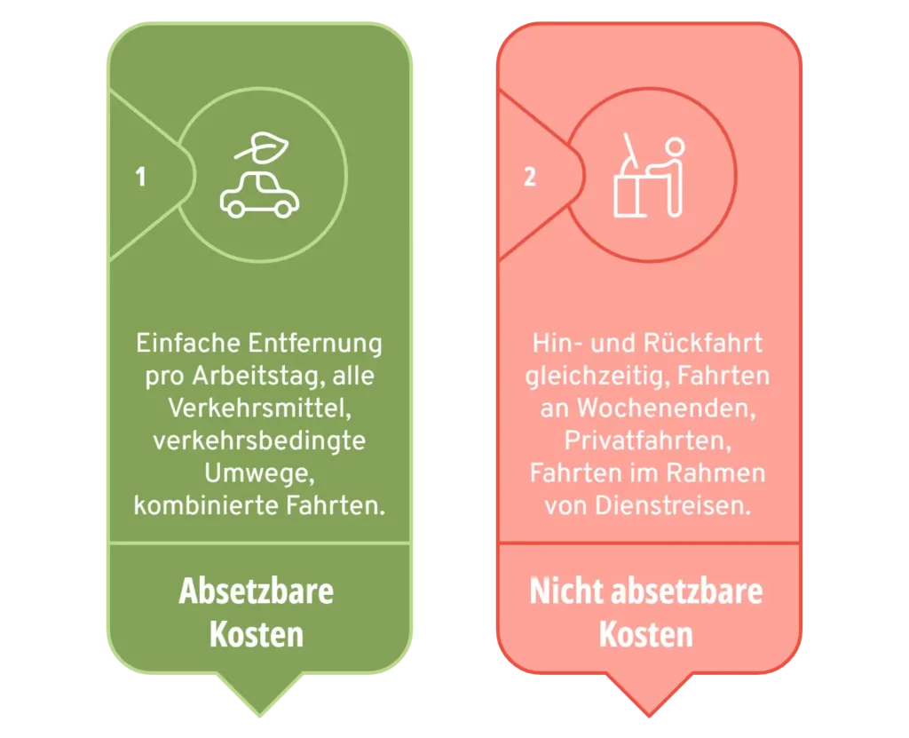 Übersicht von absetzbaren und nicht absetzbaren Kosten im Rahmen der Pendlerpauschale
