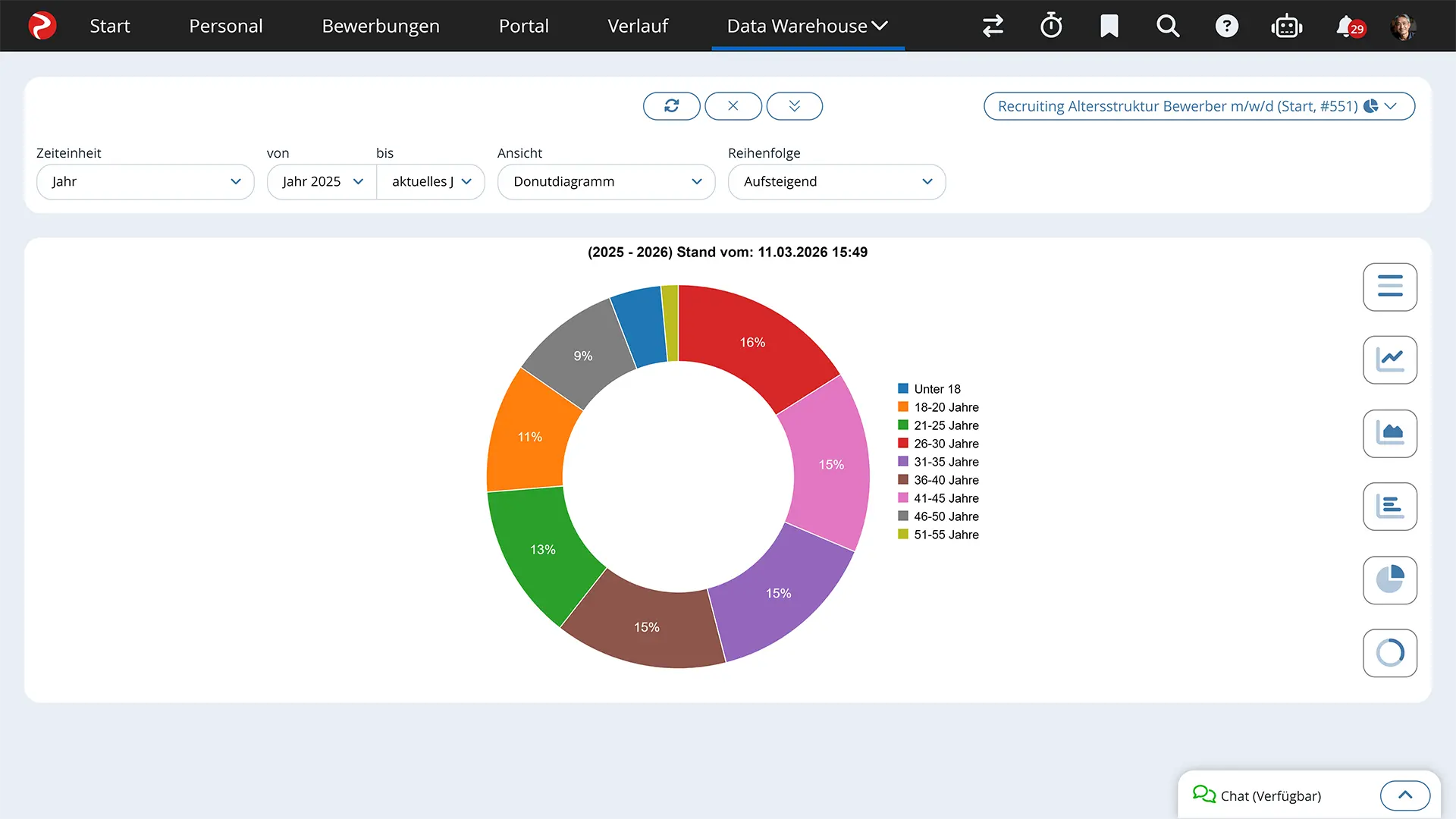 Rexx Systems Digitale Personalakte mit Data-Warehouse Das Data Warehouse von Rexx Systems - über die digitale Personalakte aufrufbar.