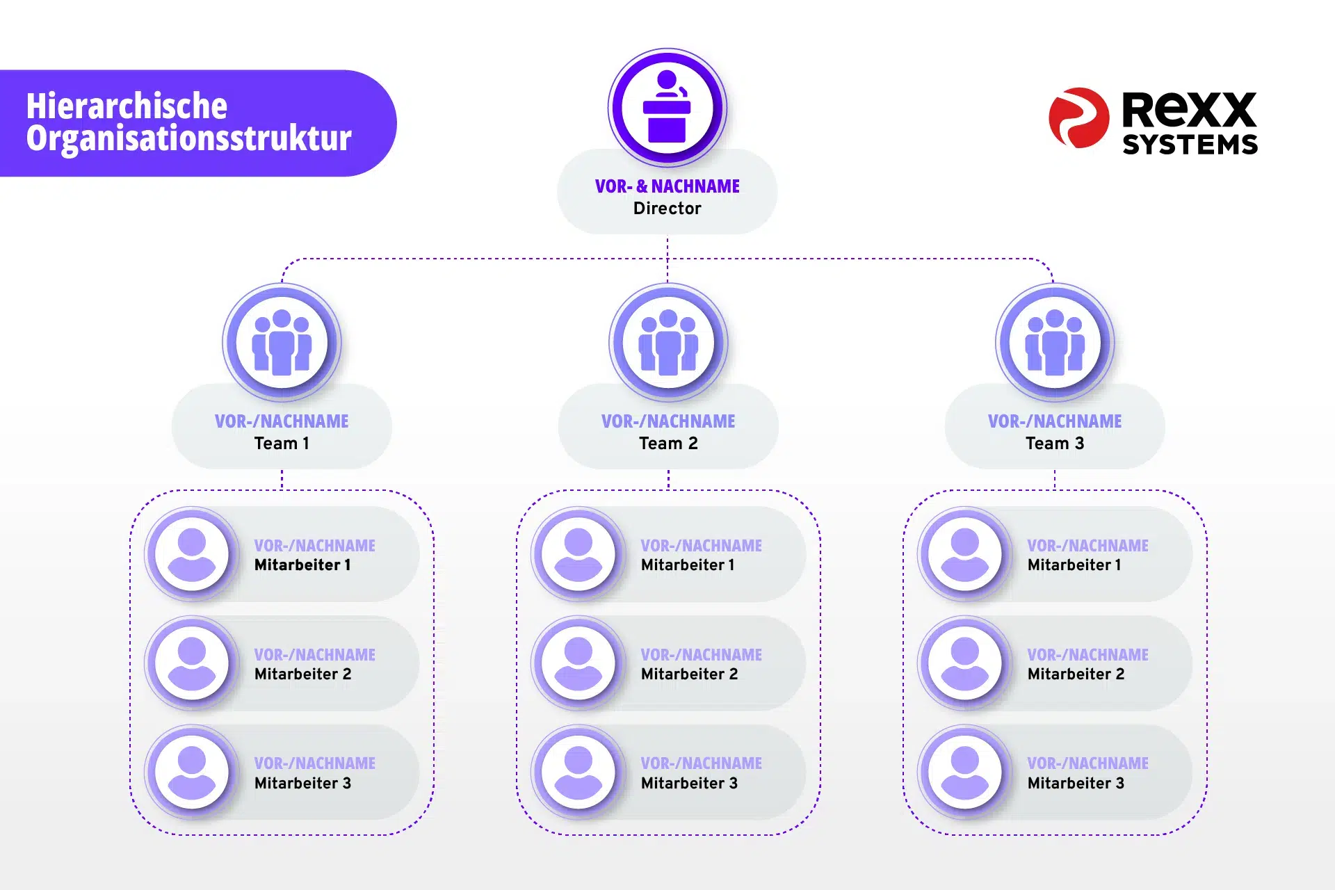 Hierarchisches Organigramm mit klaren Berichtslinien