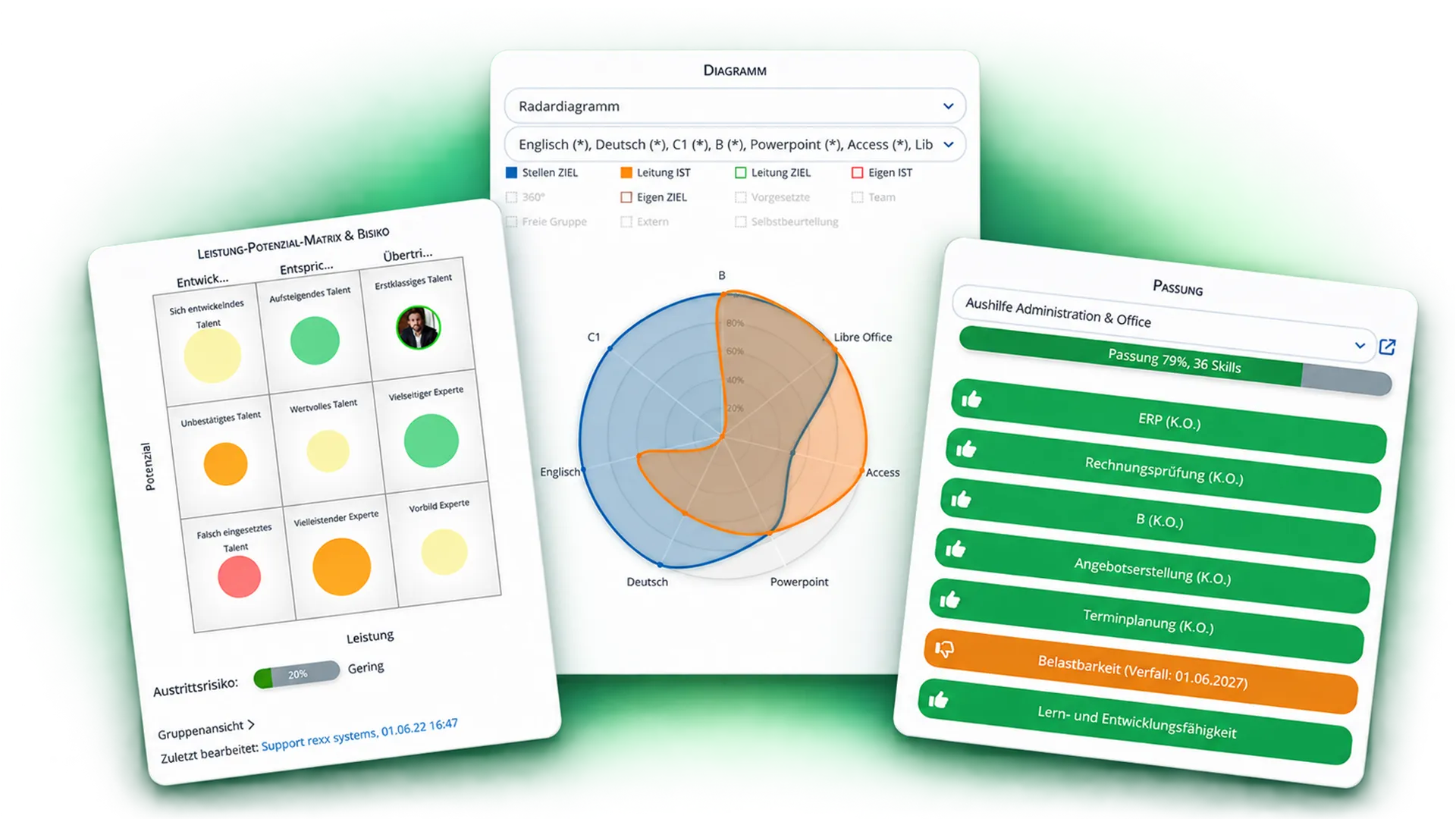 Rexx Kompetenzanalyse mit Leistungs-Potenzial-Matrix, Radardiagramm und Skillmatching für Mitarbeiterkompetenzen.